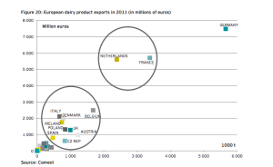 Source: Ernst and Young 19 September 2013: Analysis on future developments in the milk sector Prepared for the European Commission - DG Agriculture  and Rural Development